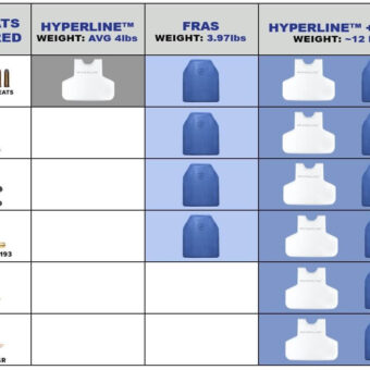 Safe Life Defense Hyperline FRAS Bundle