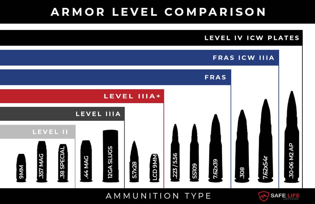 ​What are Level IV Plates? A Comprehensive Guide
