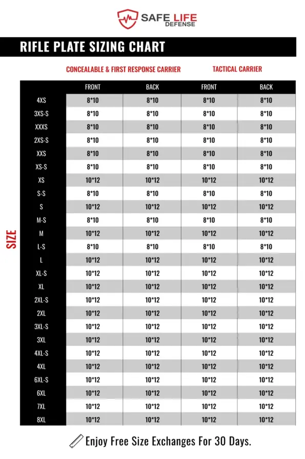 Rifle Plates Sizing Chart